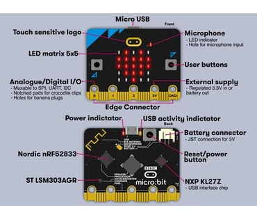 BBC micro:bit v2