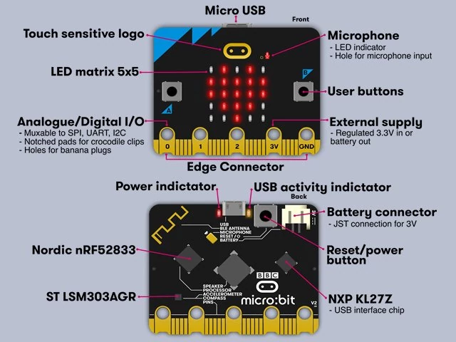 BC micro:bit v2