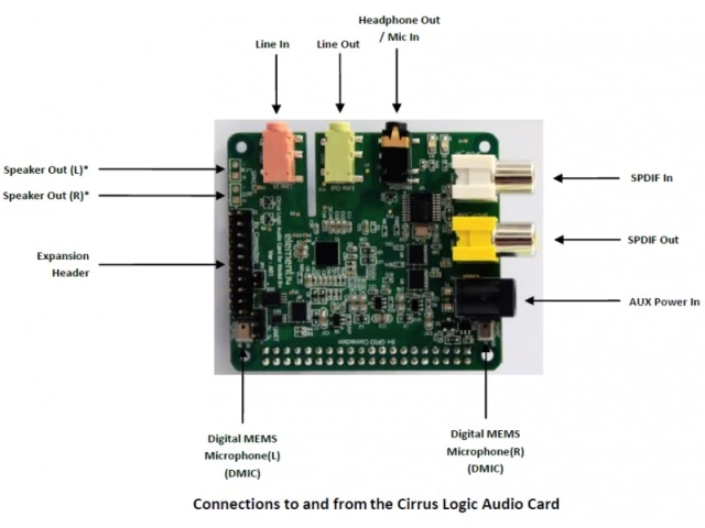 Cirrus Logic Audio Card for Raspberry Pi